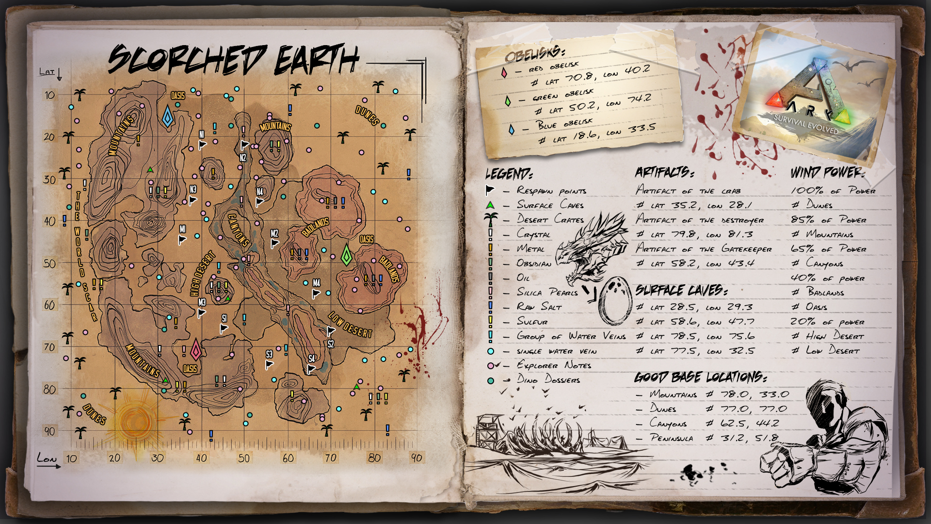 Ark Scorched Earth Map Locations US] ARKstuff Scorched Earth – ARKstuff Servers